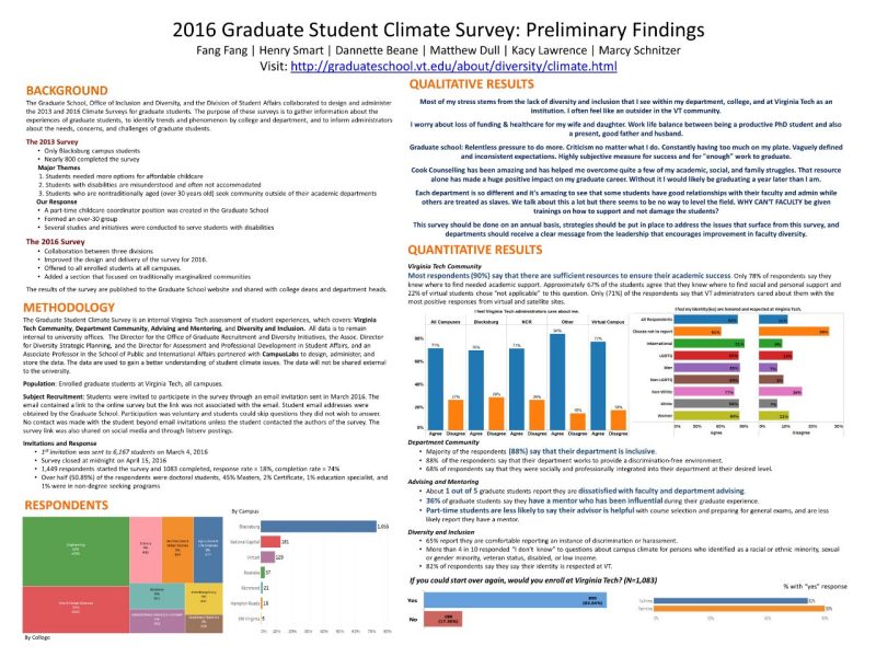 Climate Survey 2016 highlights poster